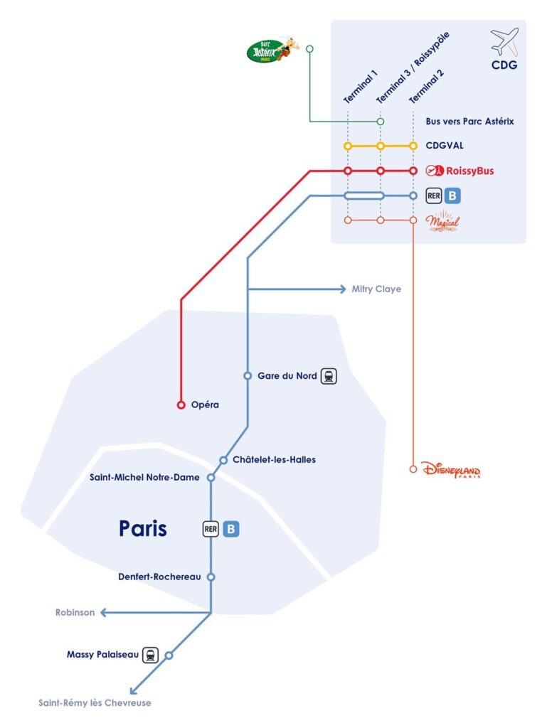 transporte charles de gaulle