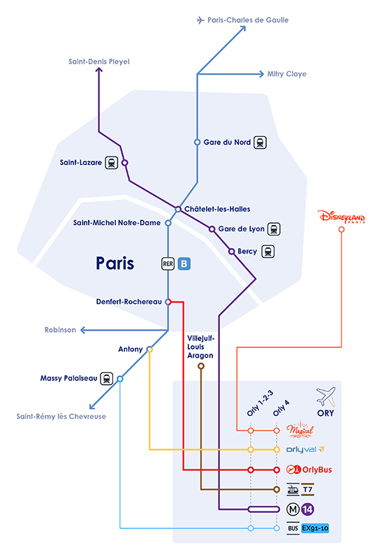 transporte orly a paris