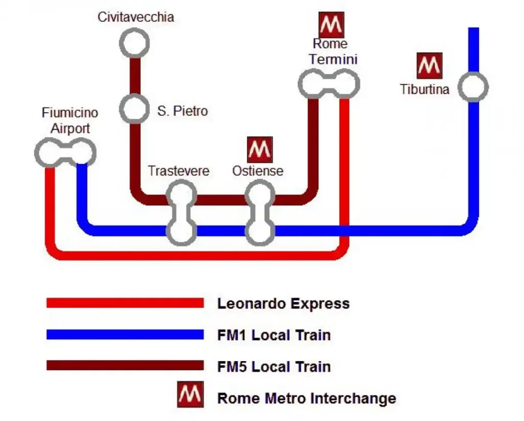 leonardo-express-mapa-de-la-ruta